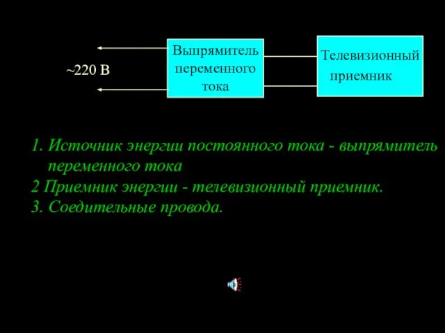 1. Источник энергии постоянного тока - выпрямитель переменного тока 2 Приемник