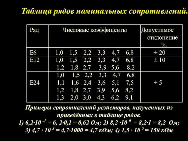 Таблица рядов номинальных сопротивлений. Примеры сопротивлений резисторов, полученных из приведённых в