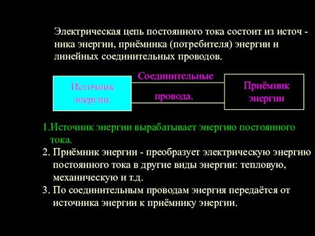 Электрическая цепь постоянного тока состоит из источ - ника энергии, приёмника