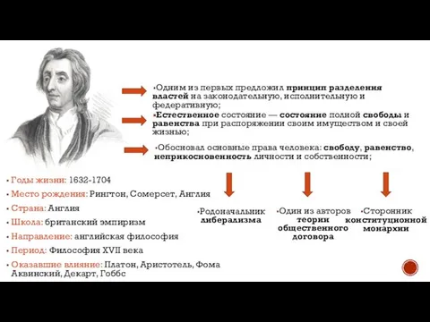 Джон Локк Годы жизни: 1632-1704 Место рождения: Рингтон, Сомерсет, Англия Страна: