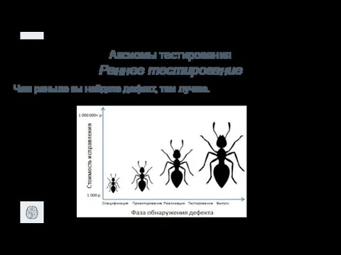 Аксиомы тестирования Раннее тестирование Чем раньше вы найдете дефект, тем лучше.