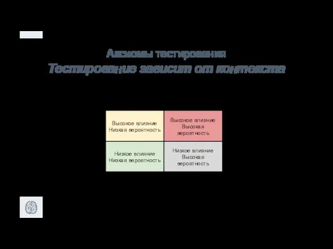 Аксиомы тестирования Тестирование зависит от контекста Низкое влияние Низкая вероятность Высокое