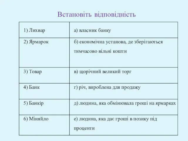 Встановіть відповідність