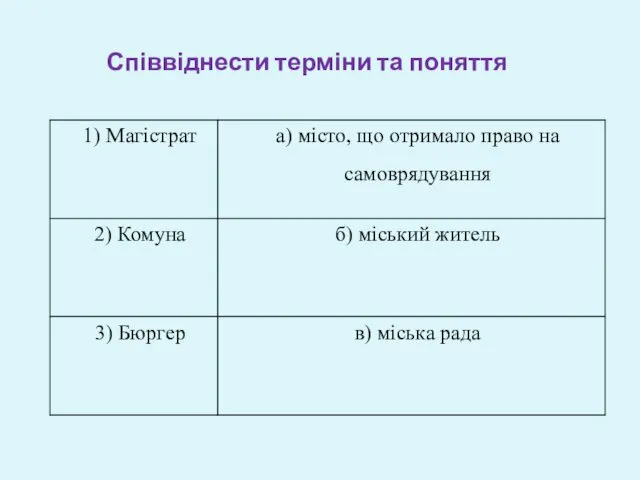 Співвіднести терміни та поняття