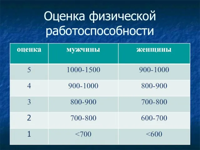 Оценка физической работоспособности