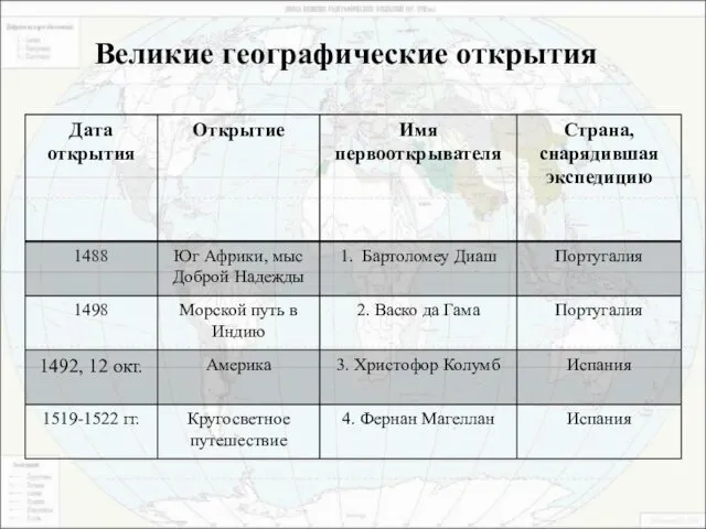 Великие географические открытия