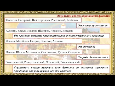 Определим способ образования фамилии Заволгин, Нагорный, Нижегородцев, Ростовский, Рязанцев Худобин, Косых,