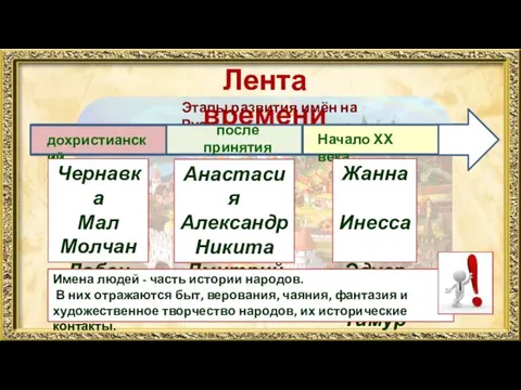 Лента времени Этапы развития имён на Руси дохристианский после принятия Христианства