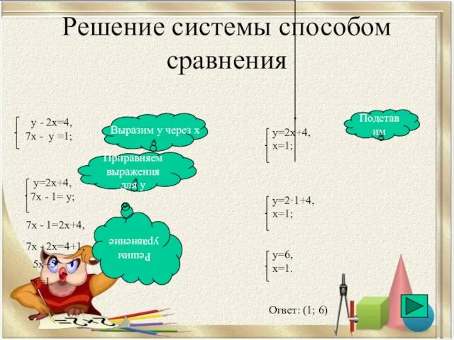 Решение системы способом сравнения Приравняем выражения для у 7х - 1=2х+4,