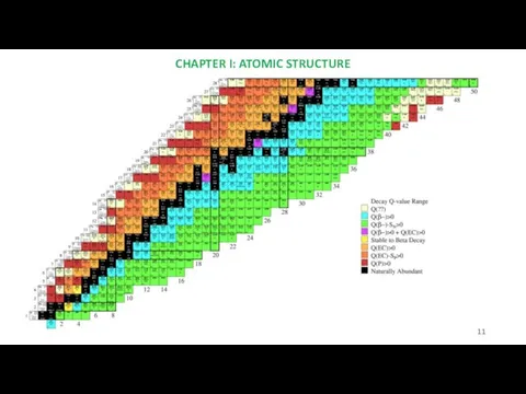 CHAPTER I: ATOMIC STRUCTURE