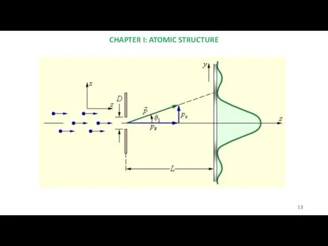 CHAPTER I: ATOMIC STRUCTURE