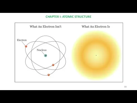 CHAPTER I: ATOMIC STRUCTURE