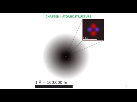 CHAPTER I: ATOMIC STRUCTURE