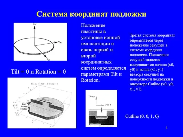 Система координат подложки Положение пластины в установке ионной имплантации и связь