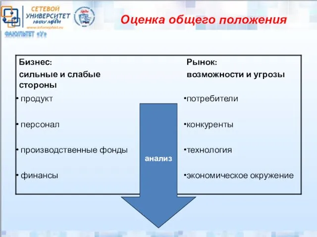 Оценка общего положения анализ