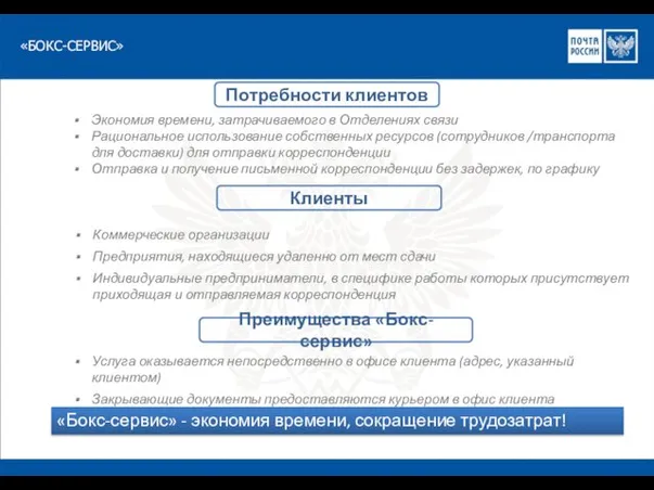 «БОКС-СЕРВИС» Экономия времени, затрачиваемого в Отделениях связи Рациональное использование собственных ресурсов