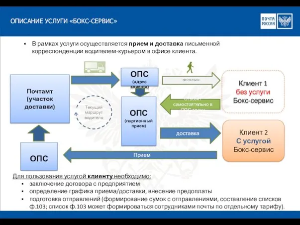 ОПИСАНИЕ УСЛУГИ «БОКС-СЕРВИС» В рамках услуги осуществляется прием и доставка письменной