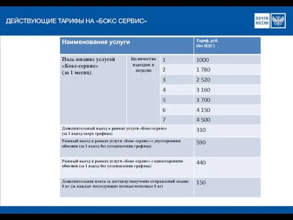 ДЕЙСТВУЮЩИЕ ТАРИФЫ НА «БОКС СЕРВИС»