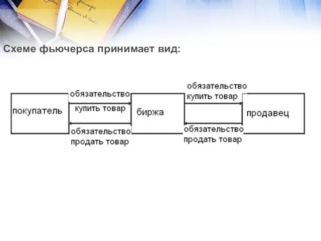 Схеме фьючерса принимает вид: