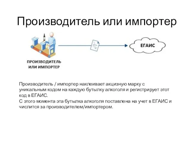 Производитель или импортер Производитель / импортер наклеивает акцизную марку с уникальным