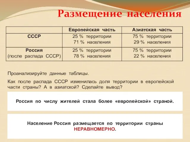 Размещение населения Проанализируйте данные таблицы. Как после распада СССР изменилась доля