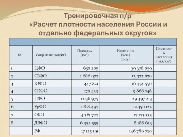 Тренировочная п/р «Расчет плотности населения России и отдельно федеральных округов»