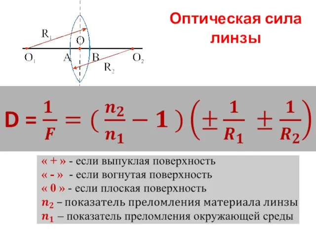 Оптическая сила линзы