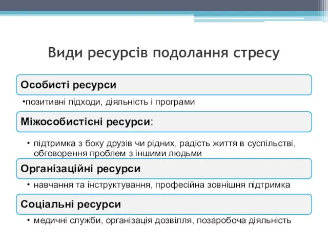 Види ресурсів подолання стресу