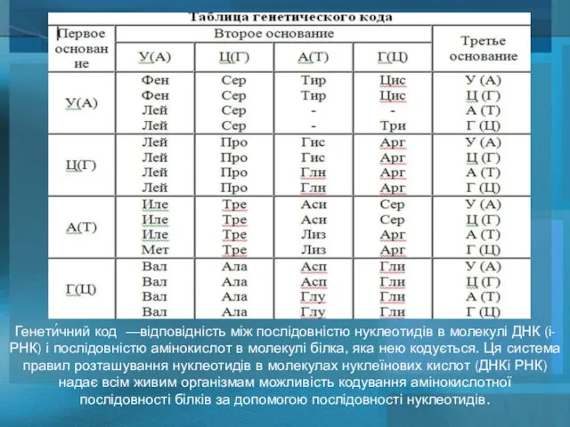 Генети́чний код —відповідність між послідовністю нуклеотидів в молекулі ДНК (і-РНК) і