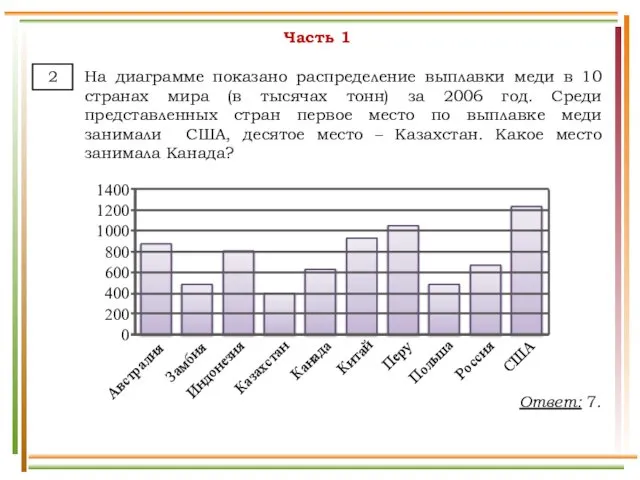 Часть 1 На диаграмме показано распределение выплавки меди в 10 странах