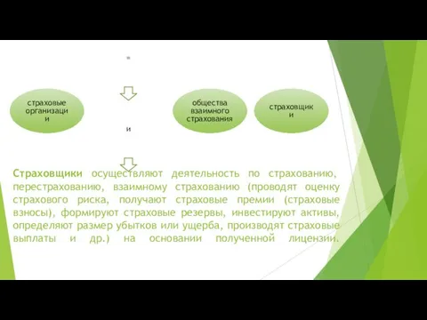 Страховщики осуществляют деятельность по страхованию, перестрахованию, взаимному страхованию (проводят оценку страхового