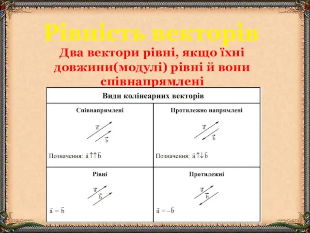 Рівність векторів Два вектори рівні, якщо їхні довжини(модулі) рівні й вони співнапрямлені