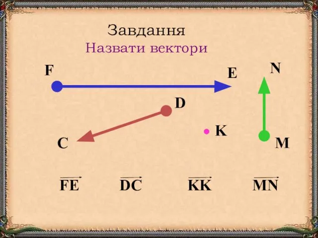 Завдання Назвати вектори