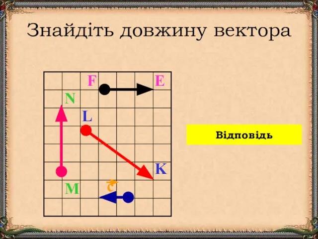 Знайдіть довжину вектора M N F E L K Відповідь