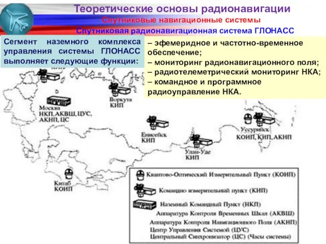 Спутниковые навигационные системы Спутниковая радионавигационная система ГЛОНАСС Сегмент наземного комплекса управления