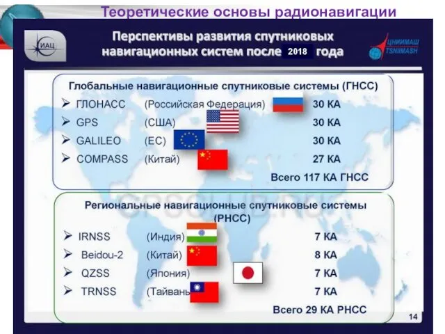 Спутниковые навигационные системы Спутниковая радионавигационная система глонасс 2018