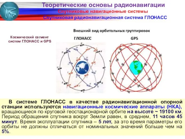 Спутниковые навигационные системы Спутниковая радионавигационная система ГЛОНАСС В системе ГЛОНАСС в