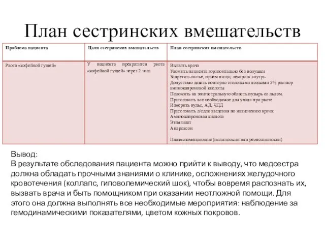 План сестринских вмешательств Вывод: В результате обследования пациента можно прийти к