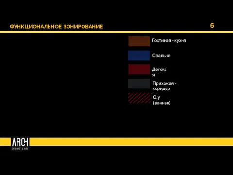 6 Гостиная - кухня Спальня Детская Прихожая - коридор С.у (ванная) ФУНКЦИОНАЛЬНОЕ ЗОНИРОВАНИЕ