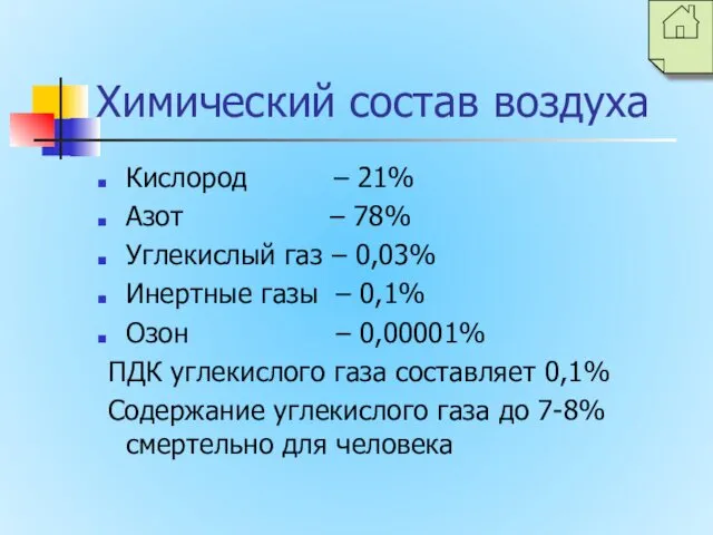 Химический состав воздуха Кислород – 21% Азот – 78% Углекислый газ