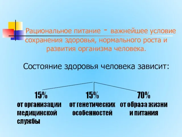 Рациональное питание - важнейшее условие сохранения здоровья, нормального роста и развития