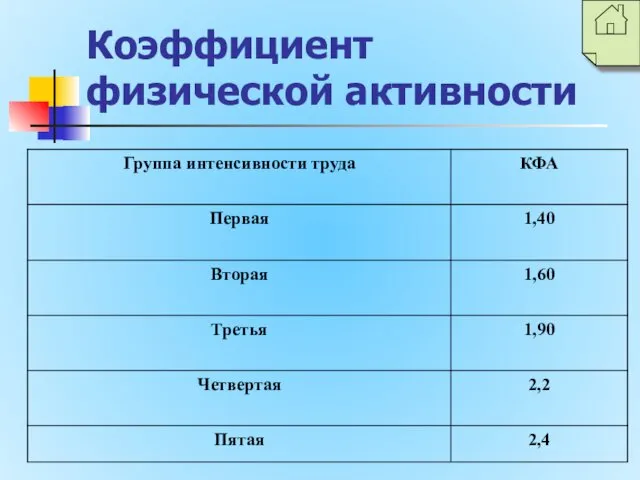 Коэффициент физической активности