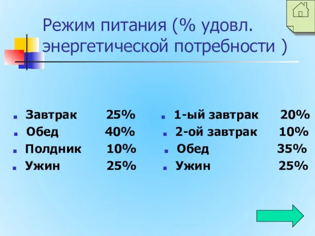 Режим питания (% удовл. энергетической потребности ) Завтрак 25% Обед 40%