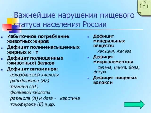 Важнейшие нарушения пищевого статуса населения России Избыточное потребление животных жиров Дефицит