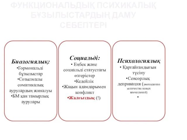 ФУНКЦИОНАЛЬДЫҚ ПСИХИКАЛЫҚ БҰЗЫЛЫСТАРДЫҢ ДАМУ СЕБЕПТЕРІ Биологиялық: Гормональді бұзылыстар Созылмалы соматикалық аурулардың