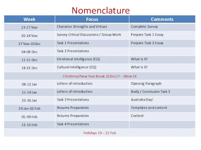 Nomenclature