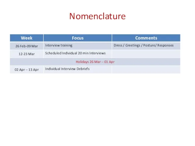 Nomenclature