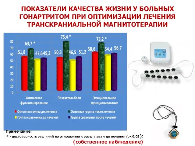 ПОКАЗАТЕЛИ КАЧЕСТВА ЖИЗНИ У БОЛЬНЫХ ГОНАРТРИТОМ ПРИ ОПТИМИЗАЦИИ ЛЕЧЕНИЯ ТРАНСКРАНИАЛЬНОЙ МАГНИТОТЕРАПИИ