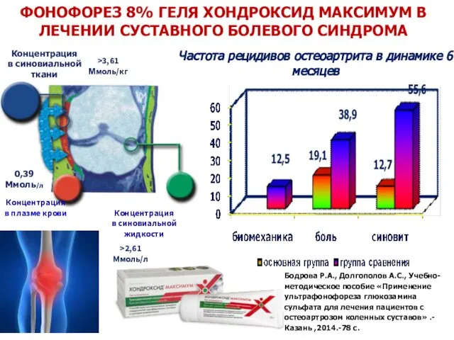 ФОНОФОРЕЗ 8% ГЕЛЯ ХОНДРОКСИД МАКСИМУМ В ЛЕЧЕНИИ СУСТАВНОГО БОЛЕВОГО СИНДРОМА Концентрация