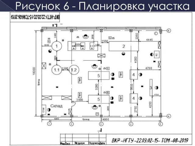 Рисунок 6 - Планировка участка